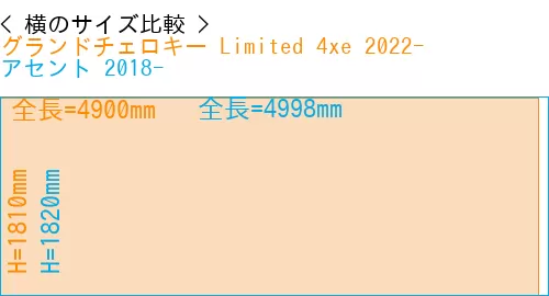 #グランドチェロキー Limited 4xe 2022- + アセント 2018-